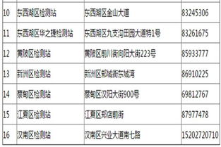 汽车年检服务点多少